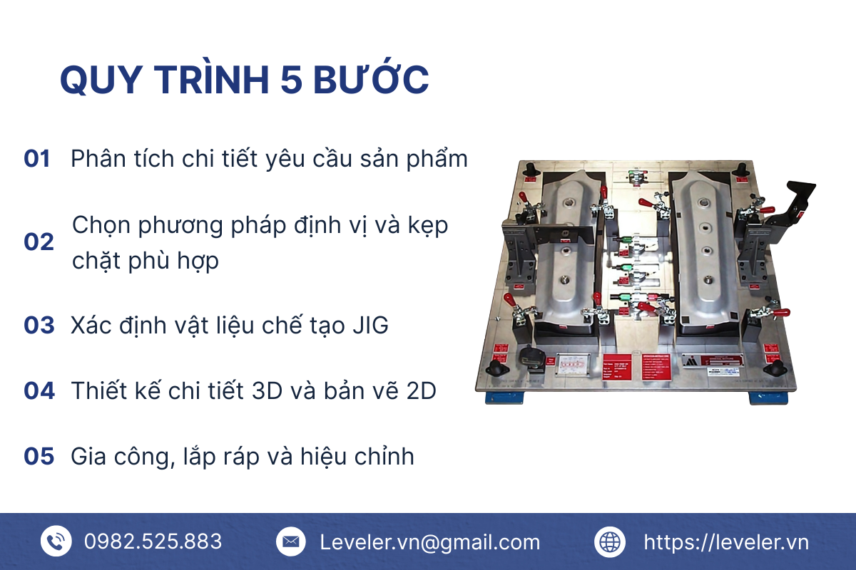 Quy trình thiết kế và thi công đồ gá vạn năng tại LEVELER Quy trình thiết kế và thi công đồ gá vạn năng tại LEVELER