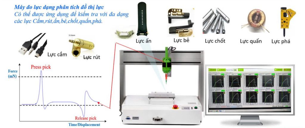 Máy đo và kiểm tra lực có thể đa dạng