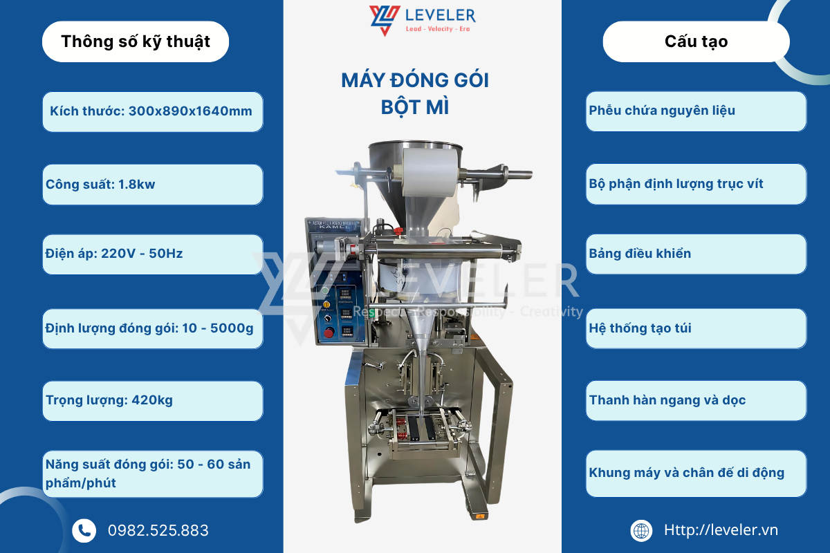 Sơ bộ về máy đóng gói bột mì