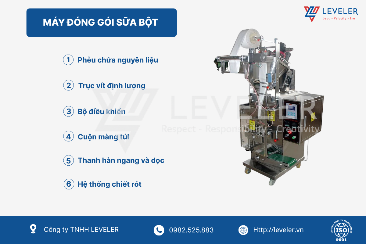 Cấu tạo của máy đóng gói sữa bột