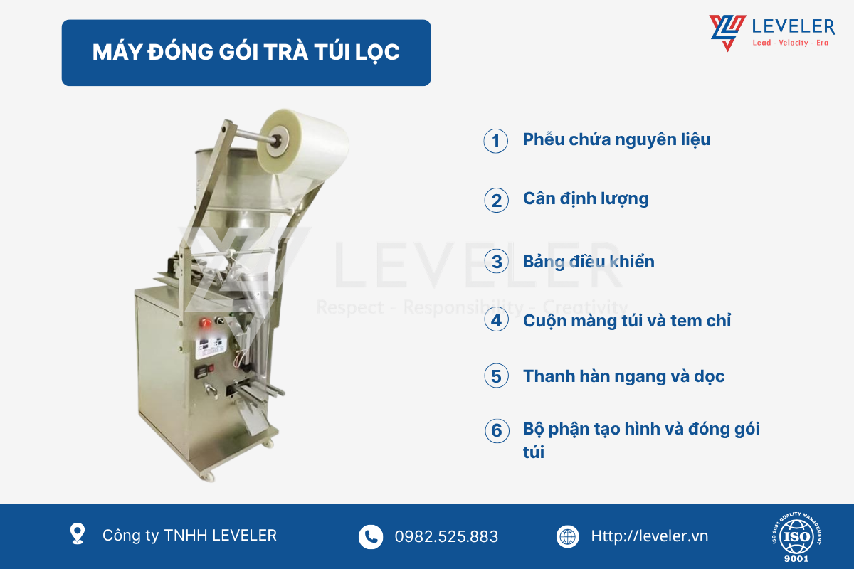 Các thành phần cấu tạo máy
