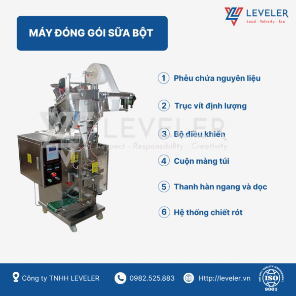 LEV 03 - Máy đóng gói sữa bột tiện lợi, đảm bảo an toàn - Ảnh 3