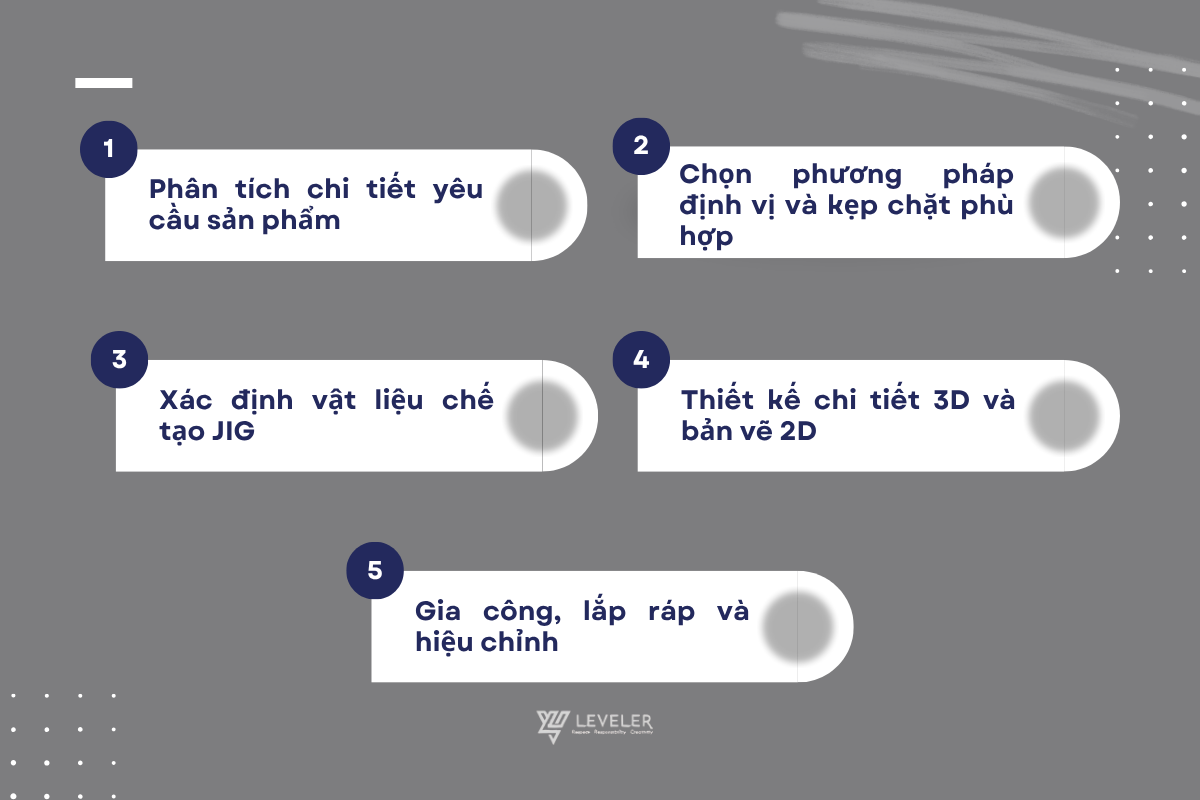Quy trình thiết kế đồ gá Quy trình thiết kế đồ gá