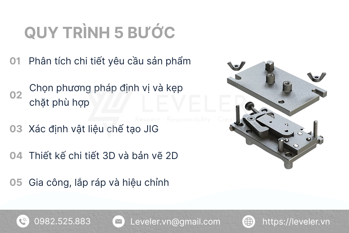 Quy trình thiết kế và gia công đồ gá lắp ráp bên Leveler Quy trình thiết kế và gia công đồ gá lắp ráp bên Leveler
