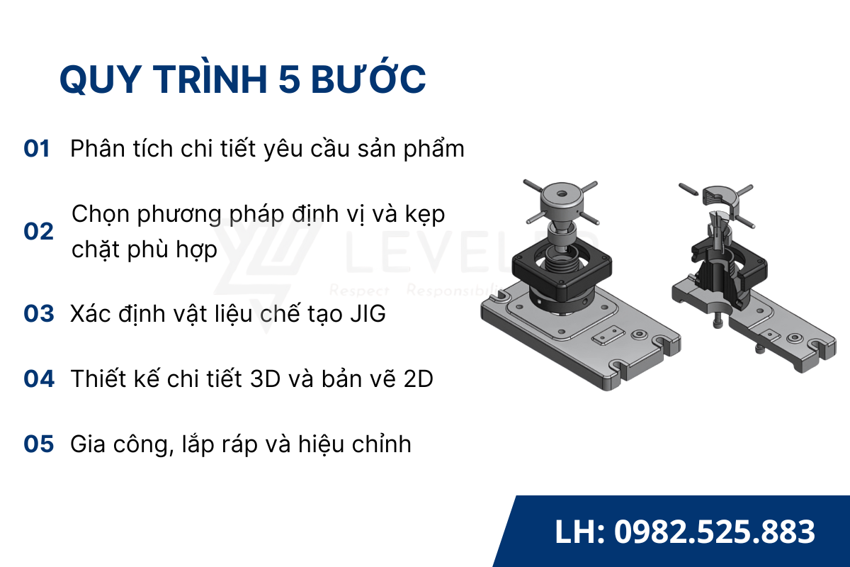 Quy trình 5 bước thiết kế và thi công phay JIG tại Leveler Quy trình 5 bước thiết kế và thi công phay JIG tại Leveler
