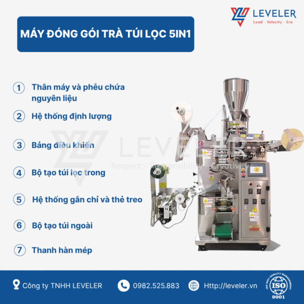 Cấu tạo máy đóng gói